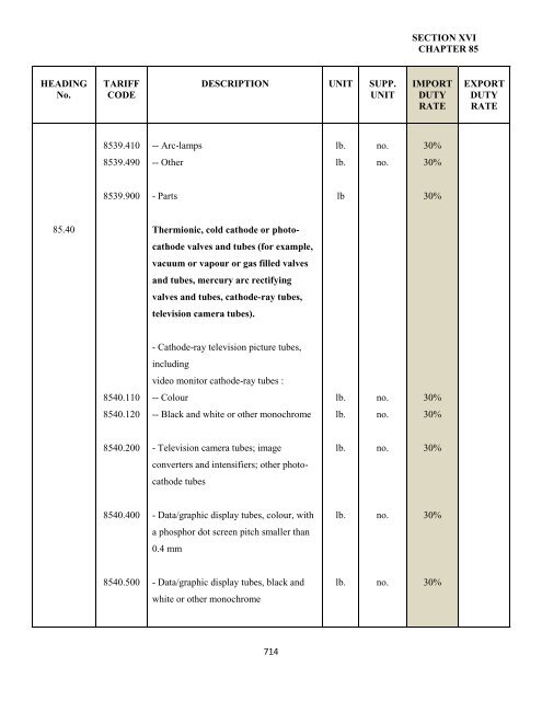 government of the turks and caicos islands customs tariff