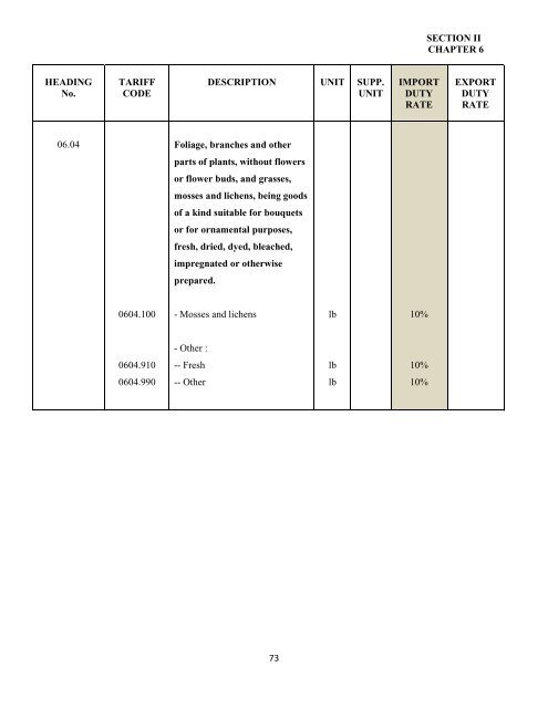 government of the turks and caicos islands customs tariff