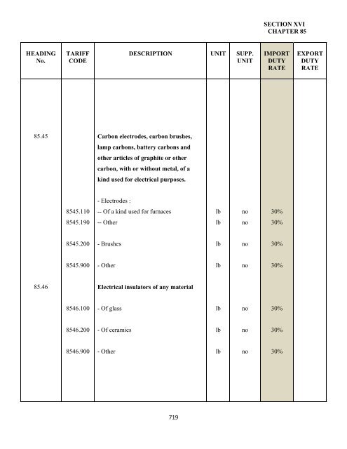 government of the turks and caicos islands customs tariff