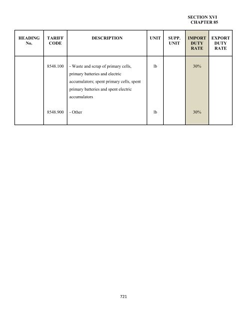 government of the turks and caicos islands customs tariff