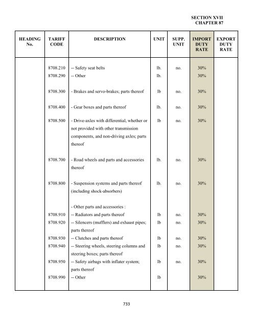 government of the turks and caicos islands customs tariff