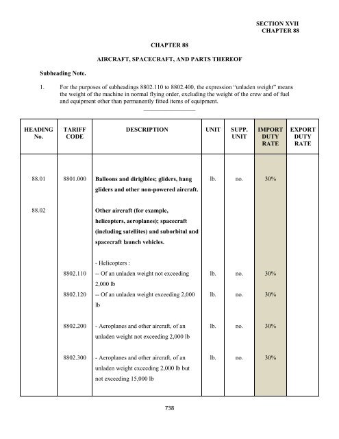 government of the turks and caicos islands customs tariff