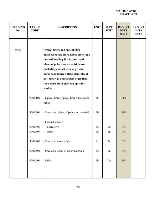 government of the turks and caicos islands customs tariff