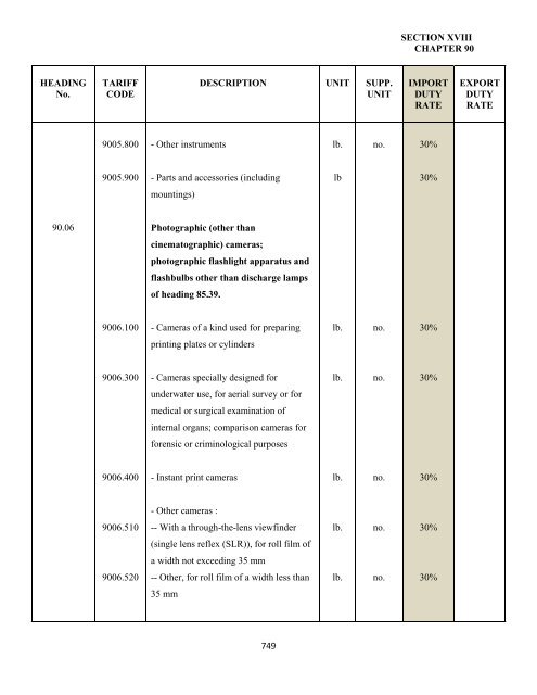 government of the turks and caicos islands customs tariff