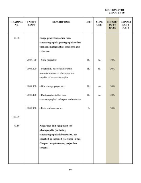 government of the turks and caicos islands customs tariff