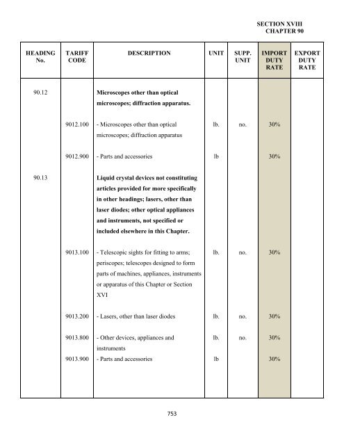 government of the turks and caicos islands customs tariff