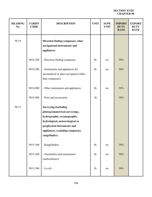 government of the turks and caicos islands customs tariff