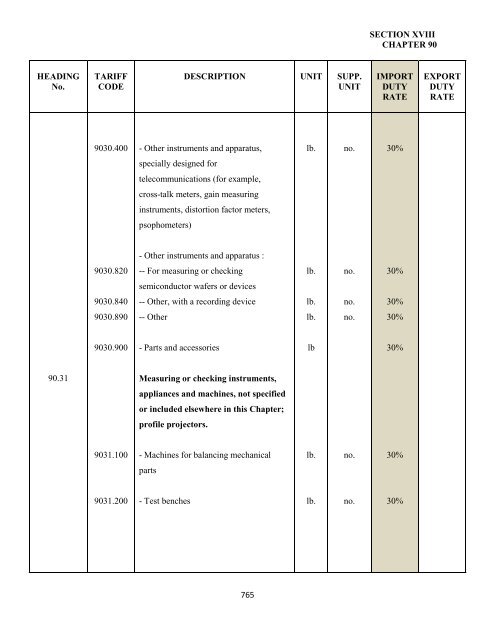 government of the turks and caicos islands customs tariff