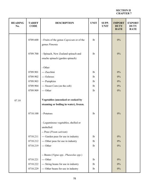 government of the turks and caicos islands customs tariff