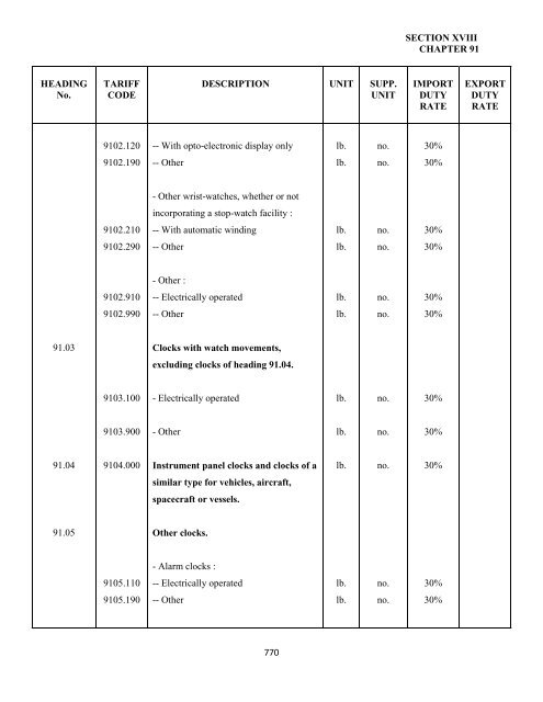 government of the turks and caicos islands customs tariff