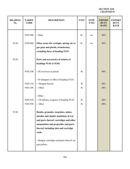 government of the turks and caicos islands customs tariff