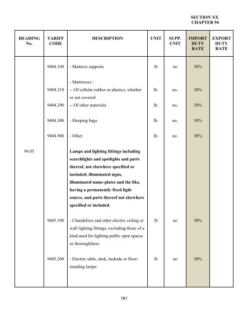 government of the turks and caicos islands customs tariff