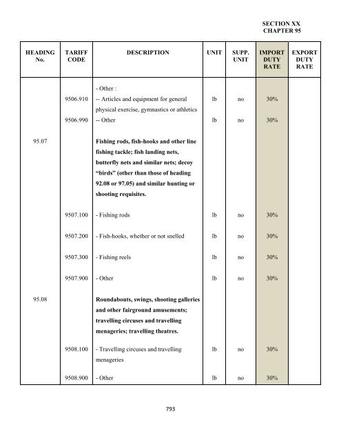 government of the turks and caicos islands customs tariff