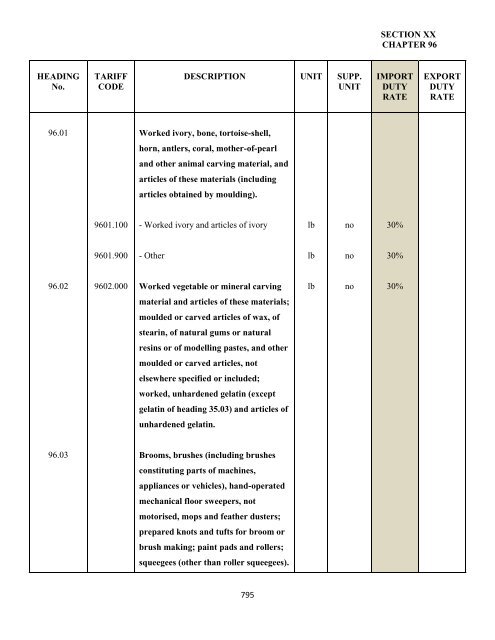 government of the turks and caicos islands customs tariff