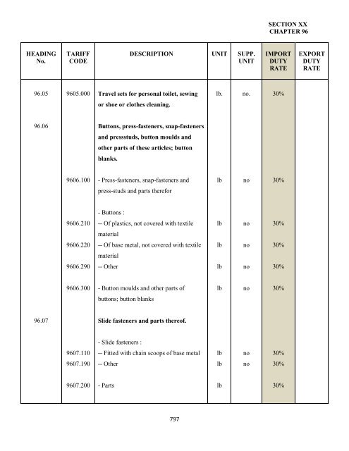 government of the turks and caicos islands customs tariff