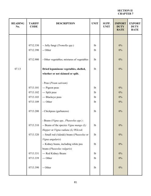 government of the turks and caicos islands customs tariff