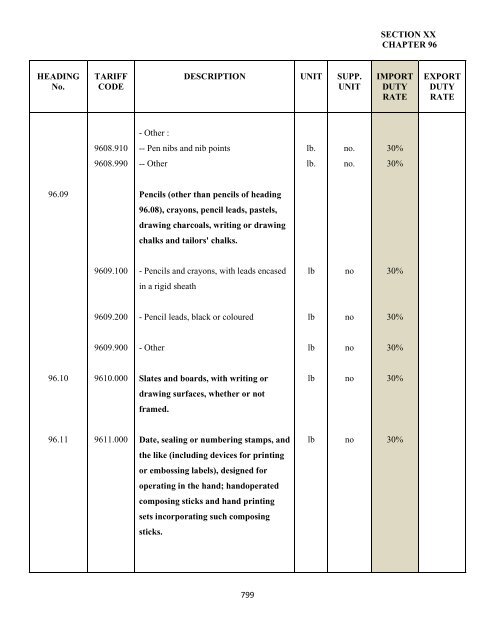 government of the turks and caicos islands customs tariff