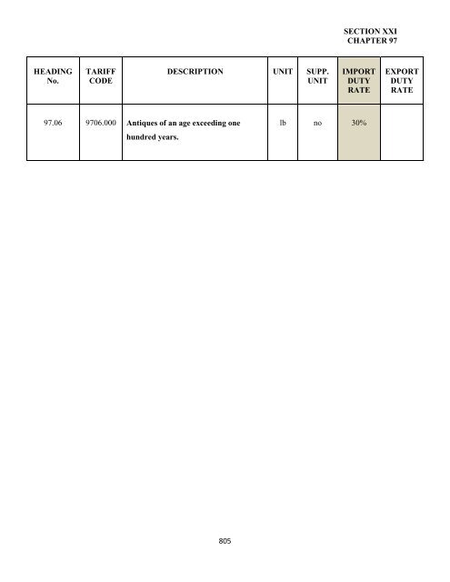 government of the turks and caicos islands customs tariff