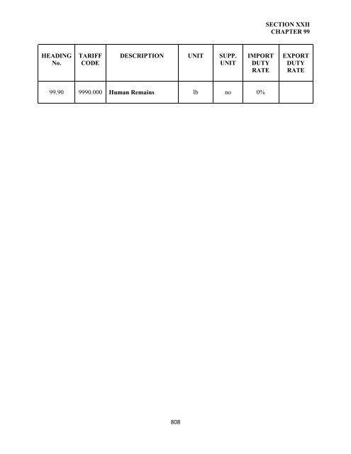 government of the turks and caicos islands customs tariff