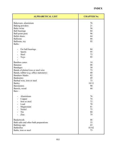 government of the turks and caicos islands customs tariff