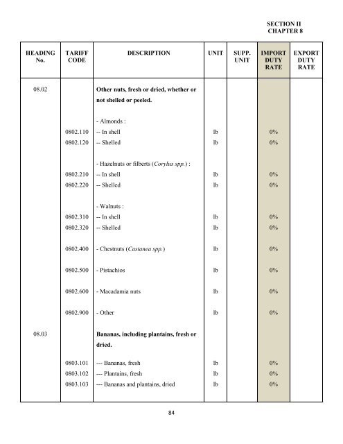 government of the turks and caicos islands customs tariff