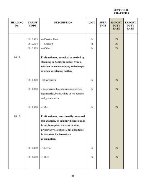 government of the turks and caicos islands customs tariff