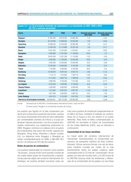 EL TRANSPORTE MARÍTIMO - Unctad