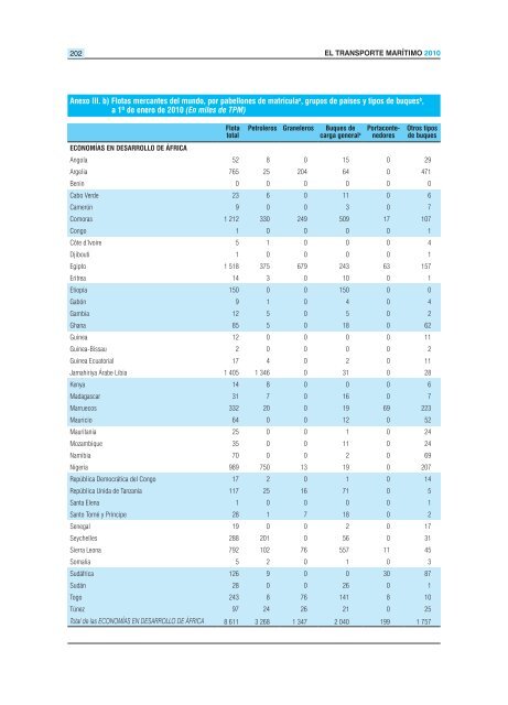 EL TRANSPORTE MARÍTIMO - Unctad