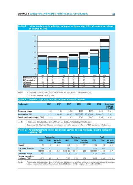 EL TRANSPORTE MARÍTIMO - Unctad