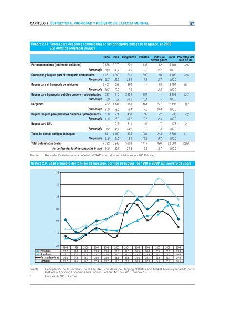 EL TRANSPORTE MARÍTIMO - Unctad