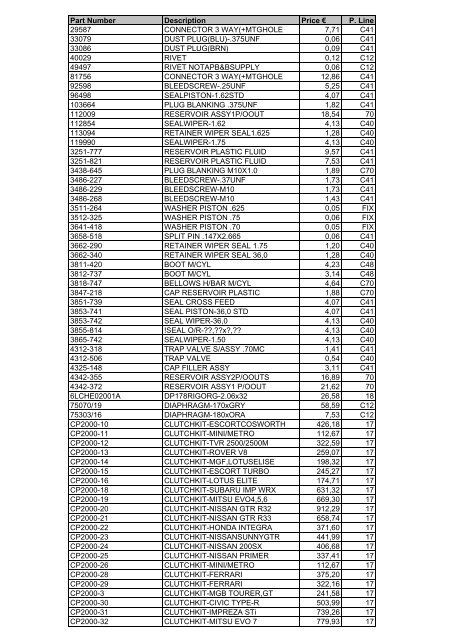 Part Number Description Price € P. Line 29587 CONNECTOR 3