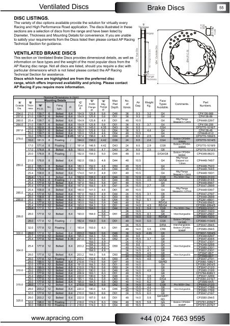 CP3581 - 1042 CG8 B1