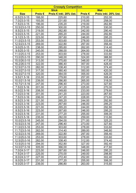 AVON Racing Price 2007