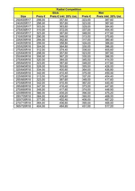 AVON Racing Price 2007