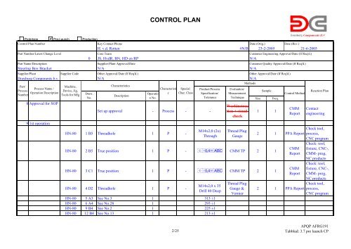 CONTROL PLAN Prototype Pr