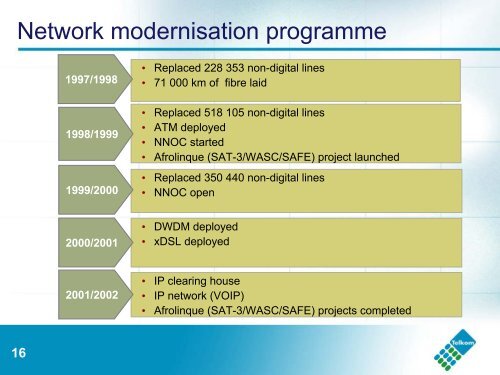 Telkom SA Limited, Deutsche Bank Technology workshop,22