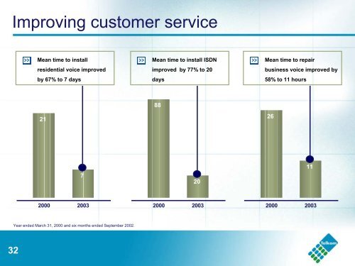 Telkom SA Limited, Deutsche Bank Technology workshop,22