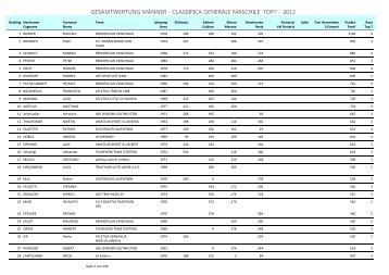 gesamtwertung männer - classifica generale maschile top7 - 2012