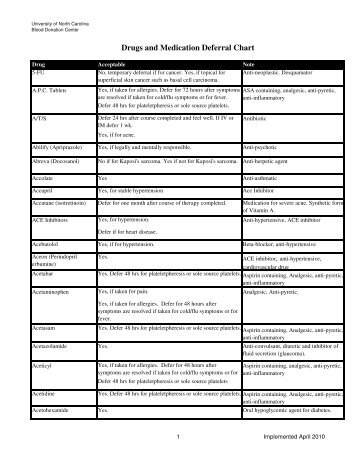 Drugs and Medication Deferral Chart April 2010 - UNC Health Care