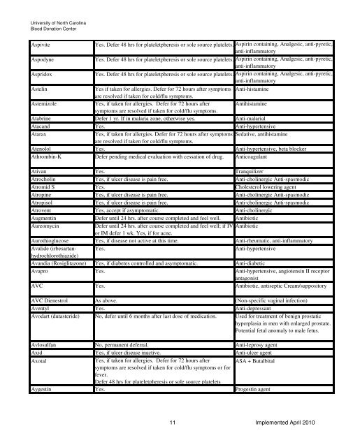 Drugs and Medication Deferral Chart April 2010 - UNC Health Care