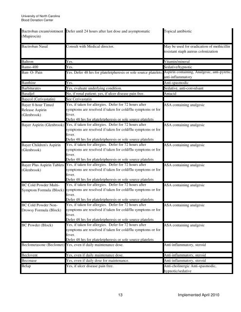 Drugs and Medication Deferral Chart April 2010 - UNC Health Care