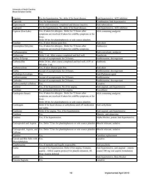 Drugs and Medication Deferral Chart April 2010 - UNC Health Care