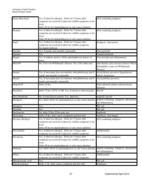 Drugs and Medication Deferral Chart April 2010 - UNC Health Care