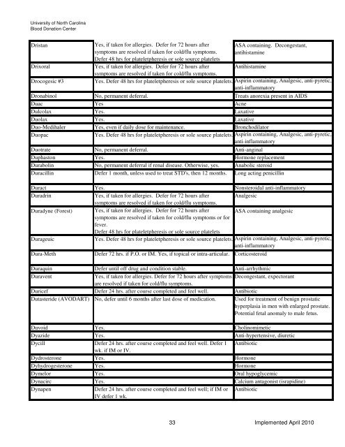 Drugs and Medication Deferral Chart April 2010 - UNC Health Care