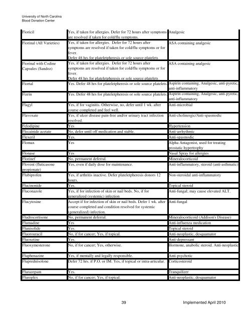 Drugs and Medication Deferral Chart April 2010 - UNC Health Care