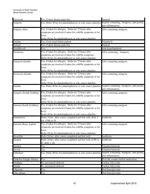 Drugs and Medication Deferral Chart April 2010 - UNC Health Care