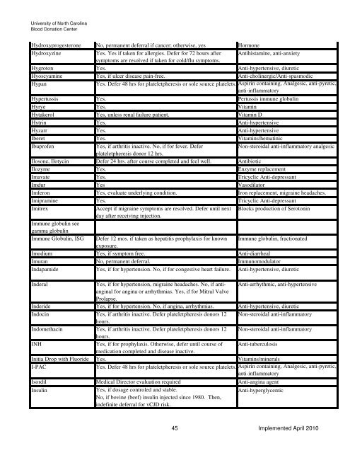 Drugs and Medication Deferral Chart April 2010 - UNC Health Care