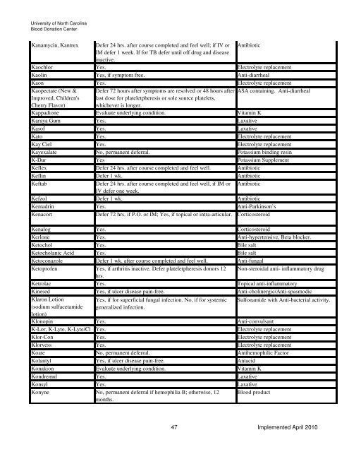 Drugs and Medication Deferral Chart April 2010 - UNC Health Care