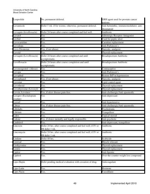 Drugs and Medication Deferral Chart April 2010 - UNC Health Care