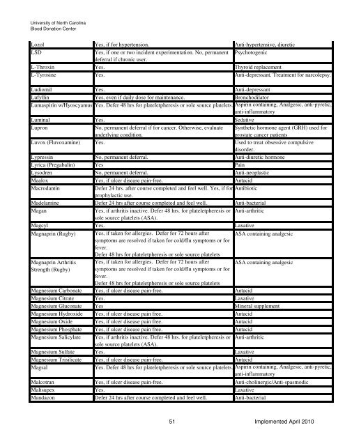 Drugs and Medication Deferral Chart April 2010 - UNC Health Care